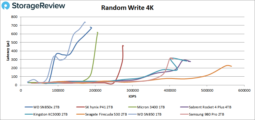 WD BLACK SN850X SSD Review 