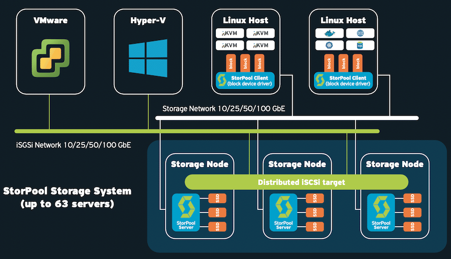 NVMe Storage Server Project - The Tech Journal