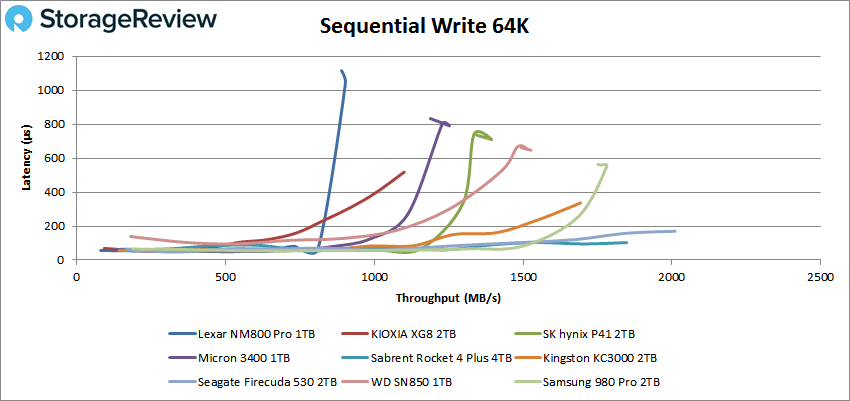 Lexar NM800PRO 64K sequential write performance