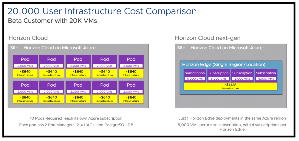 VMware Explorer 2022 EUC 발표 - StorageReview.com