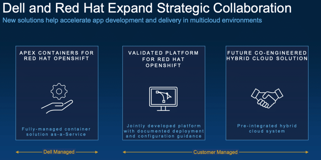 Dell OpenShift 9-22