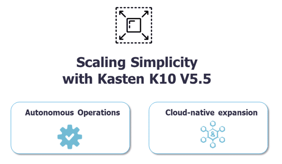 Kasten Kubernetes Technology Partners