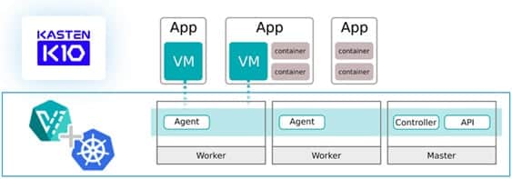 Kasten Kubernetes Technology Partners