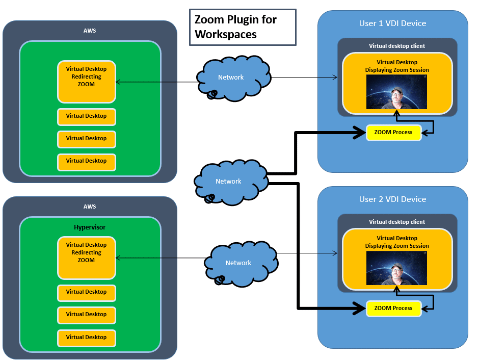 Amazon Zoom plugin workspaces