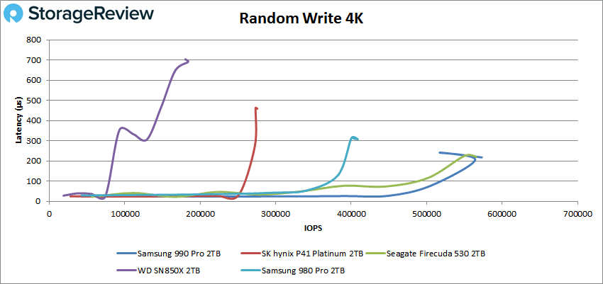 Test du Samsung 990 Pro : le SSD de tous les superlatifs