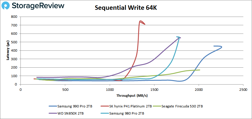 Samsung 990 Pro Sequential write 64K performance