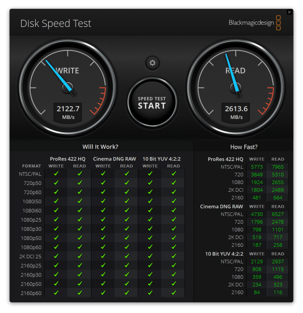 SanDisk Professional PRO-G40 blackmagic performance