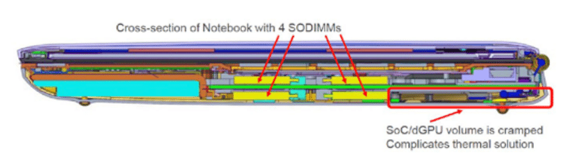 配备四个 SODIMM 的笔记本电脑