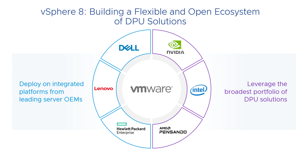 vSphere 8 Available for Download