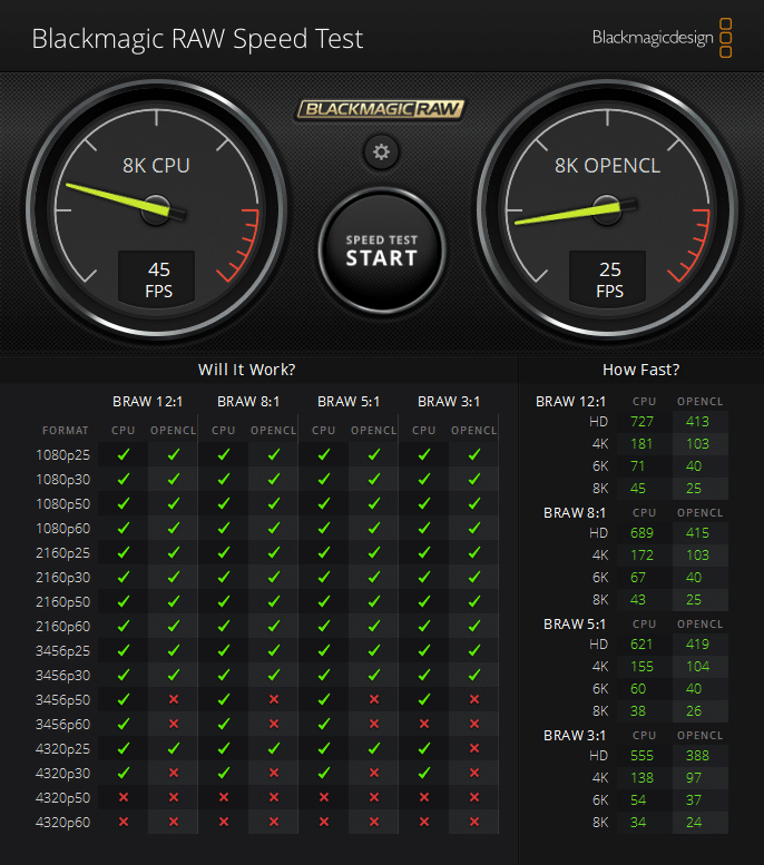 Intel NUC 12 Pro – Blackmagic RAW-Geschwindigkeitstest