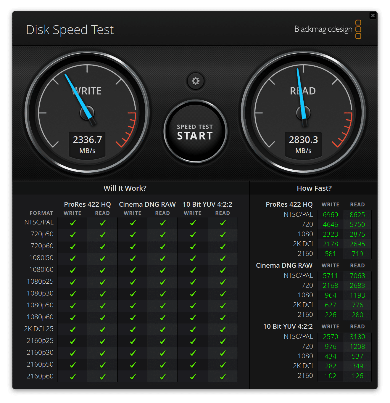 Dell Latitude 9430 2-i-1 Blackmagic Disk Speed ​​Test