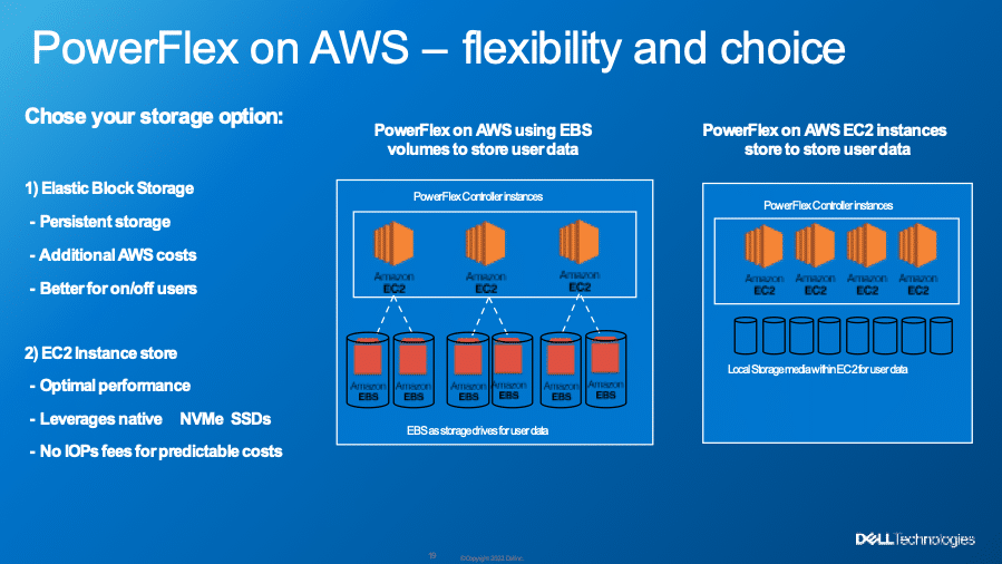 Dell PowerFlex in AWS details