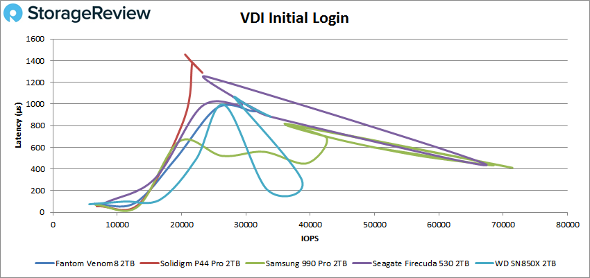 VENOM8 2TB SSD PCIe SSD Gen 4x 4 NVMe M.2 2280 PS5 SSD 2TB for PS5 Storage  Expansion, Gaming PC & Laptops - Up to 7400MB/s - 3D NAND TLC 2TB M.2  (VM8X20)