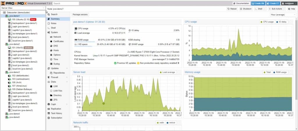 Proxmox VE 7.3 activity