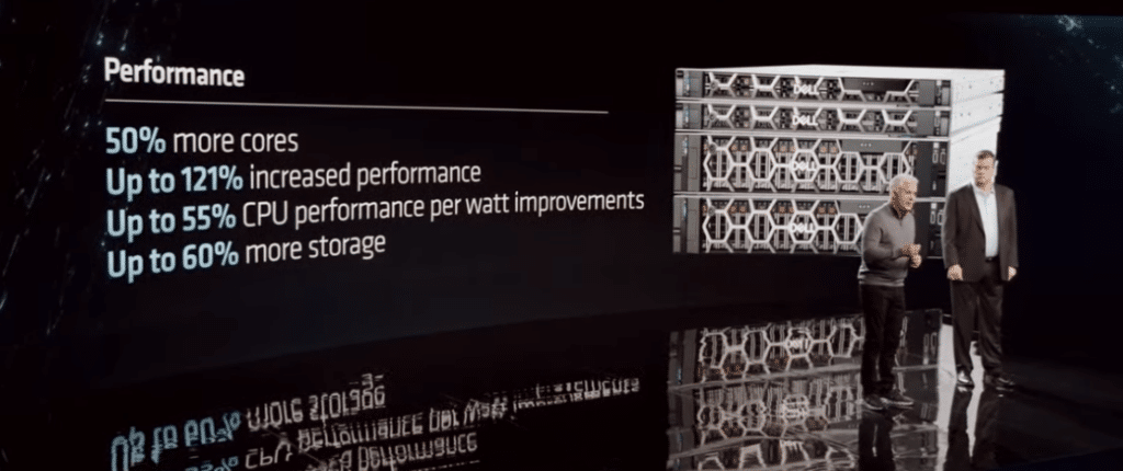 dell poweredge amd genoa launch