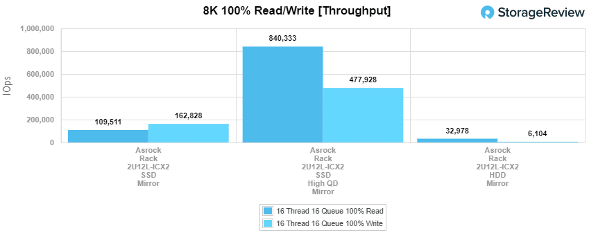 Asrock Rack 2U12L main_8k_throughput