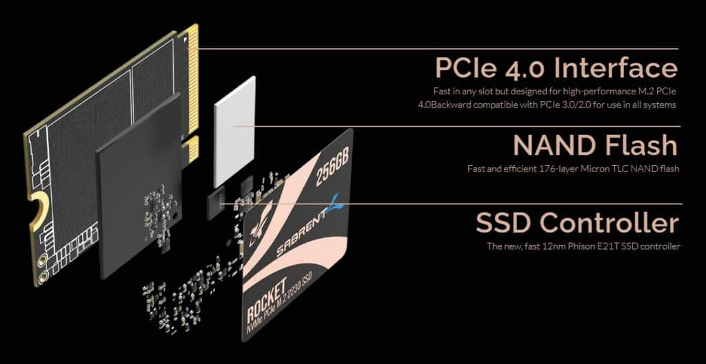 Sabrent Rocket 2230 NVMe SSD review