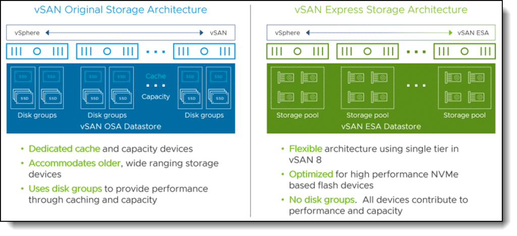 vsan esa