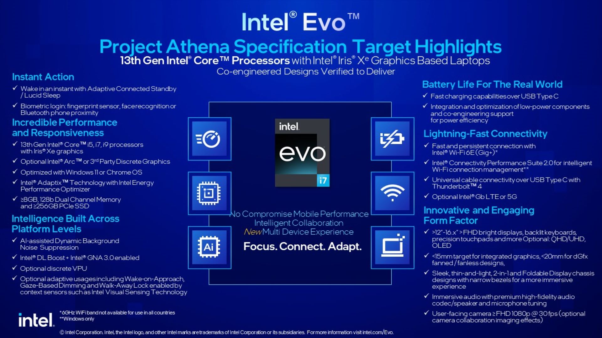 Intel EVO Platform