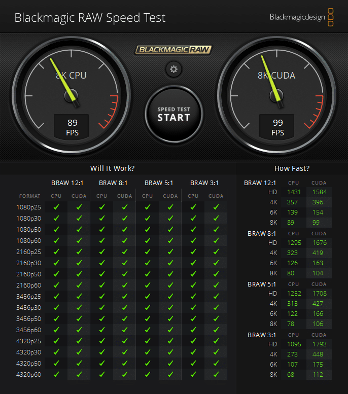 HP Z2 Tower G9 -Blackmagic SpeedTest