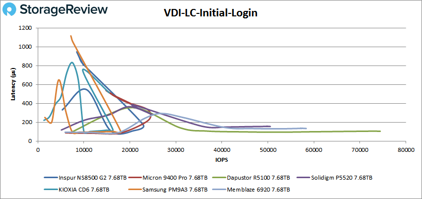 Inspur NS8500 G2 VDI LC Initial Login