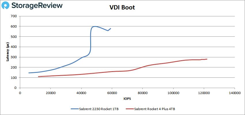 Sabrent Rocket 2230 VDI Boot