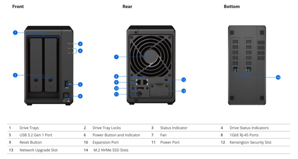 Synology DS723+ details