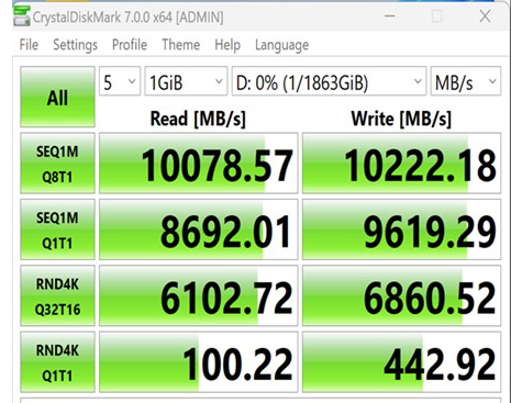 GIGABYTE AORUS Gen5 10000 SSD performance