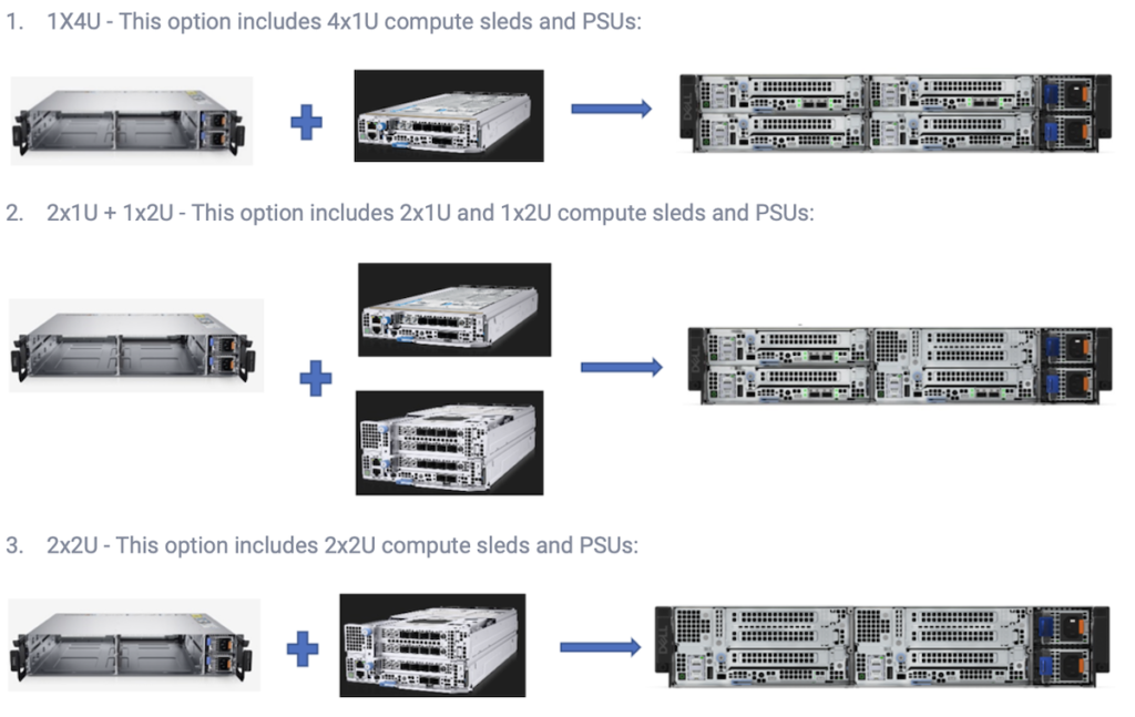 PowerEdge XR8000 nodes config options