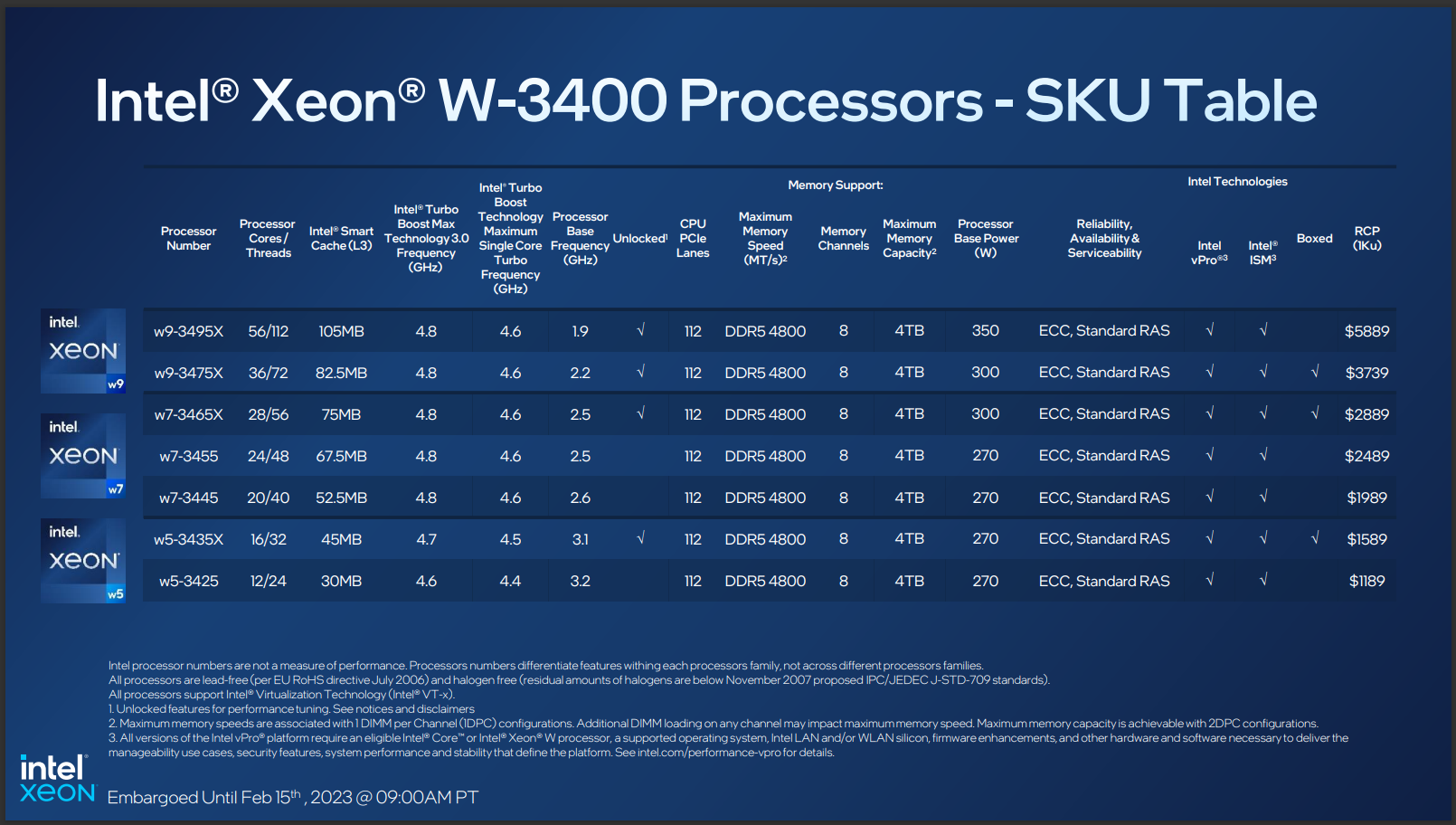 Intel Xeon W-3400 Processor Lineup