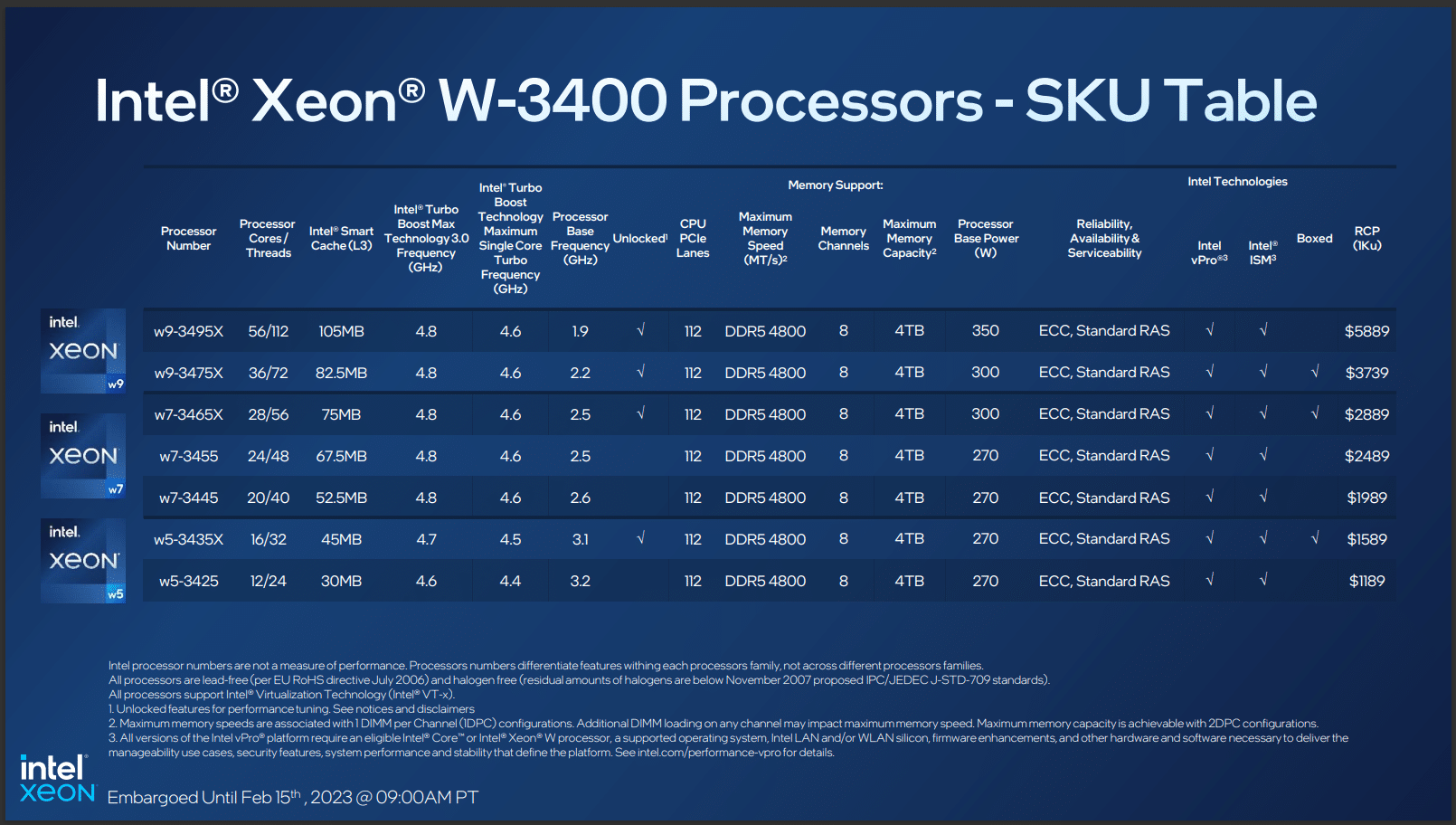 Intel Xeon W-3400 Processor Lineup