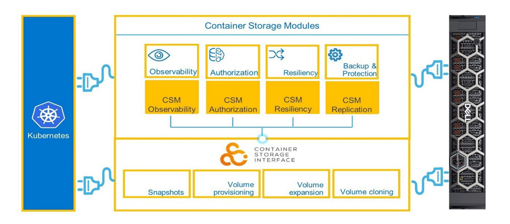 Dell PowerStore Container Storage Modules CSI-drivrutin