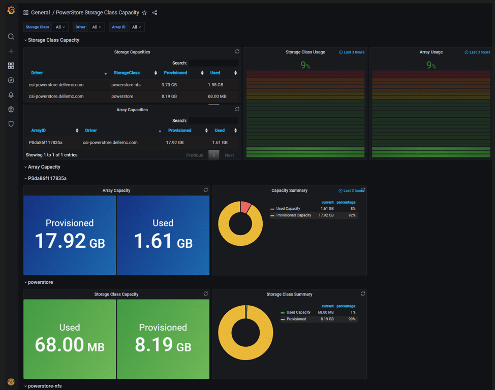 Dell PowerStore Container Storage Modules Graphana de observabilidade