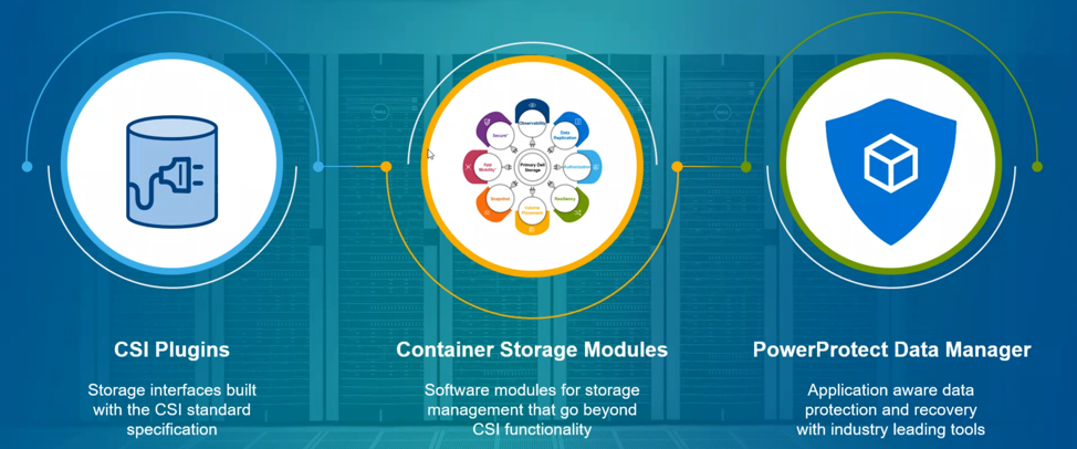 Dell PowerStore Container Storage Modules overview