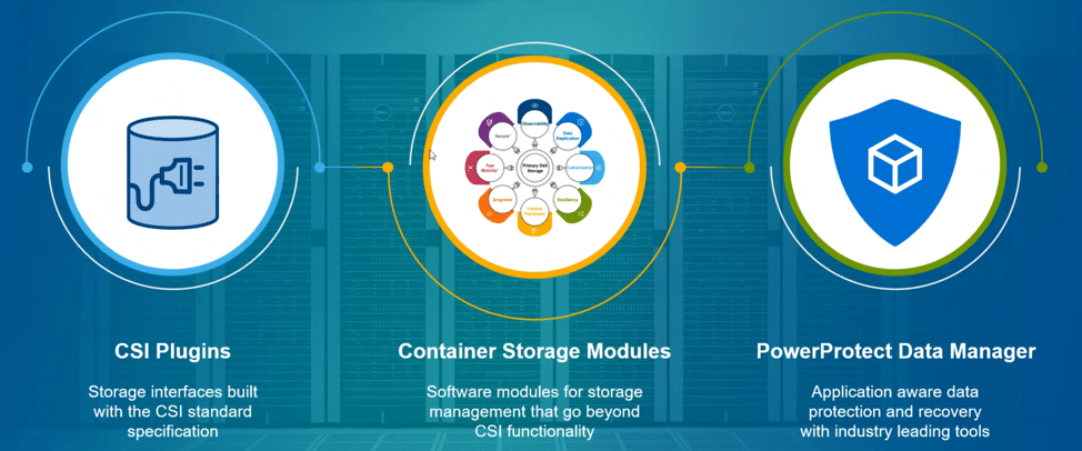 Présentation des modules de stockage de conteneur Dell PowerStore