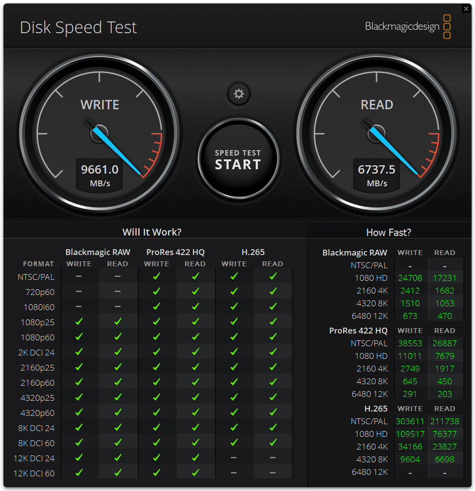 Gigabyte Aorus 10000 DiskSpeedTest - Blackmagic