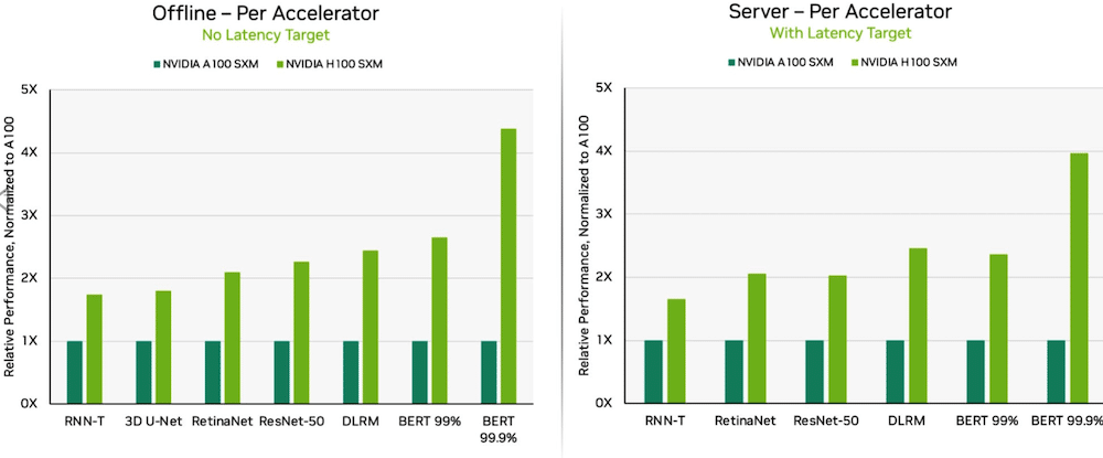 New MLPerf Benchmarks Show Why NVIDIA Reworked Its Product Roadmap