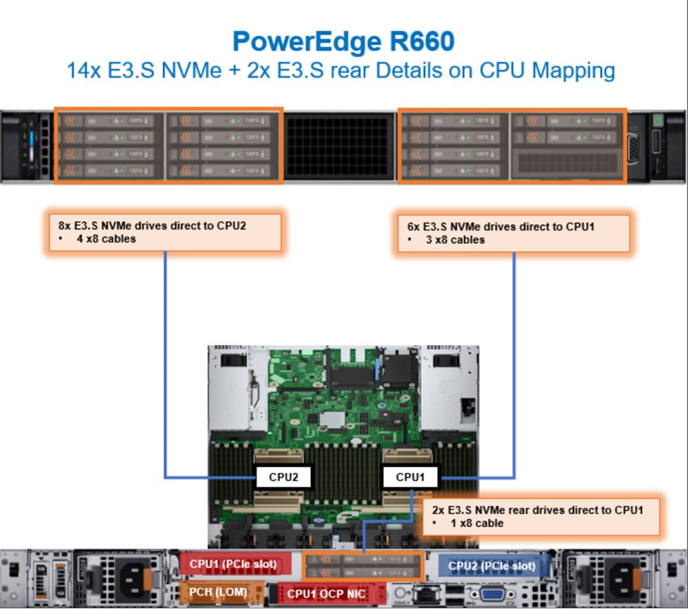 dell r660 e3s direct rear