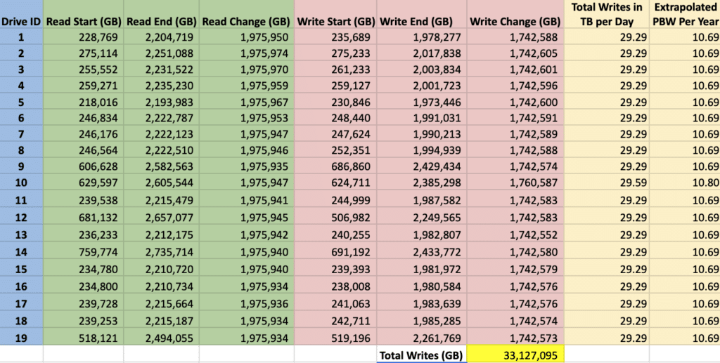 4800 segundos para minutos/horas/dias - Calculatio