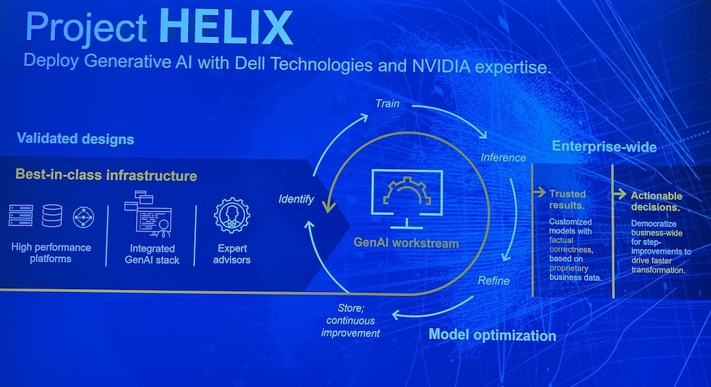 Dell Project Helix