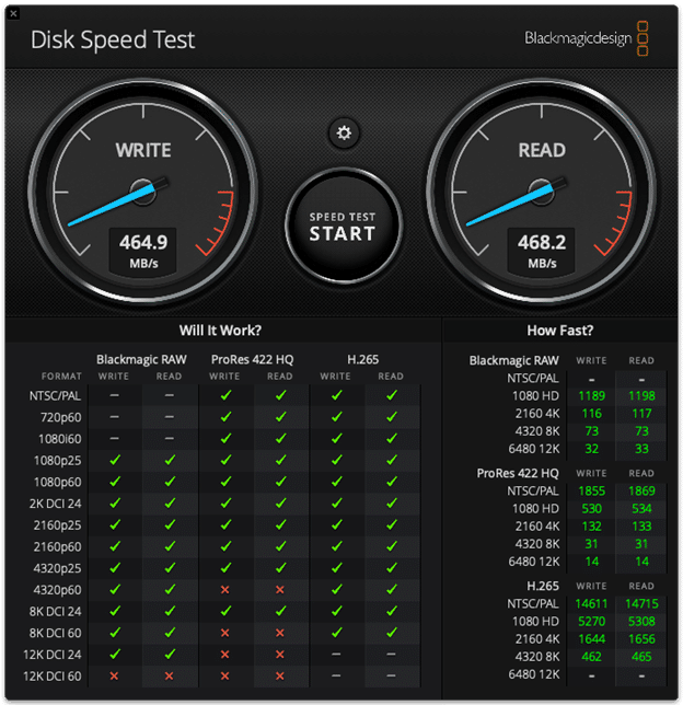 Sabrent RAID-dockingstation Blackmagic prestatieresultaten