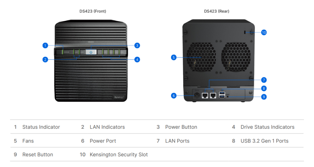 Synology BeeDrive, DiskStation DS423 and Plus Series HDDs Announced 