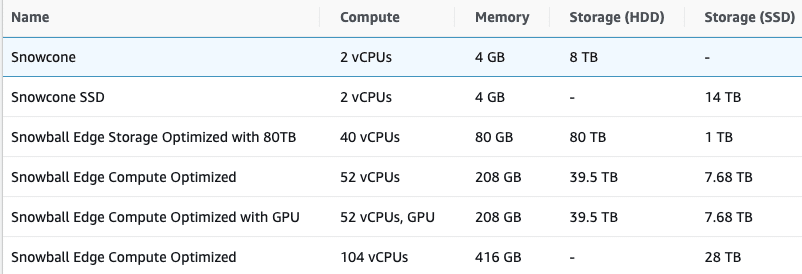 AWS Snowball Edge Config Options