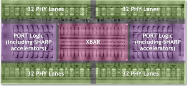 DGX GH200 Supercomputer NVSwitch using Fourth-Generation NVLink Technology Logical Overview 