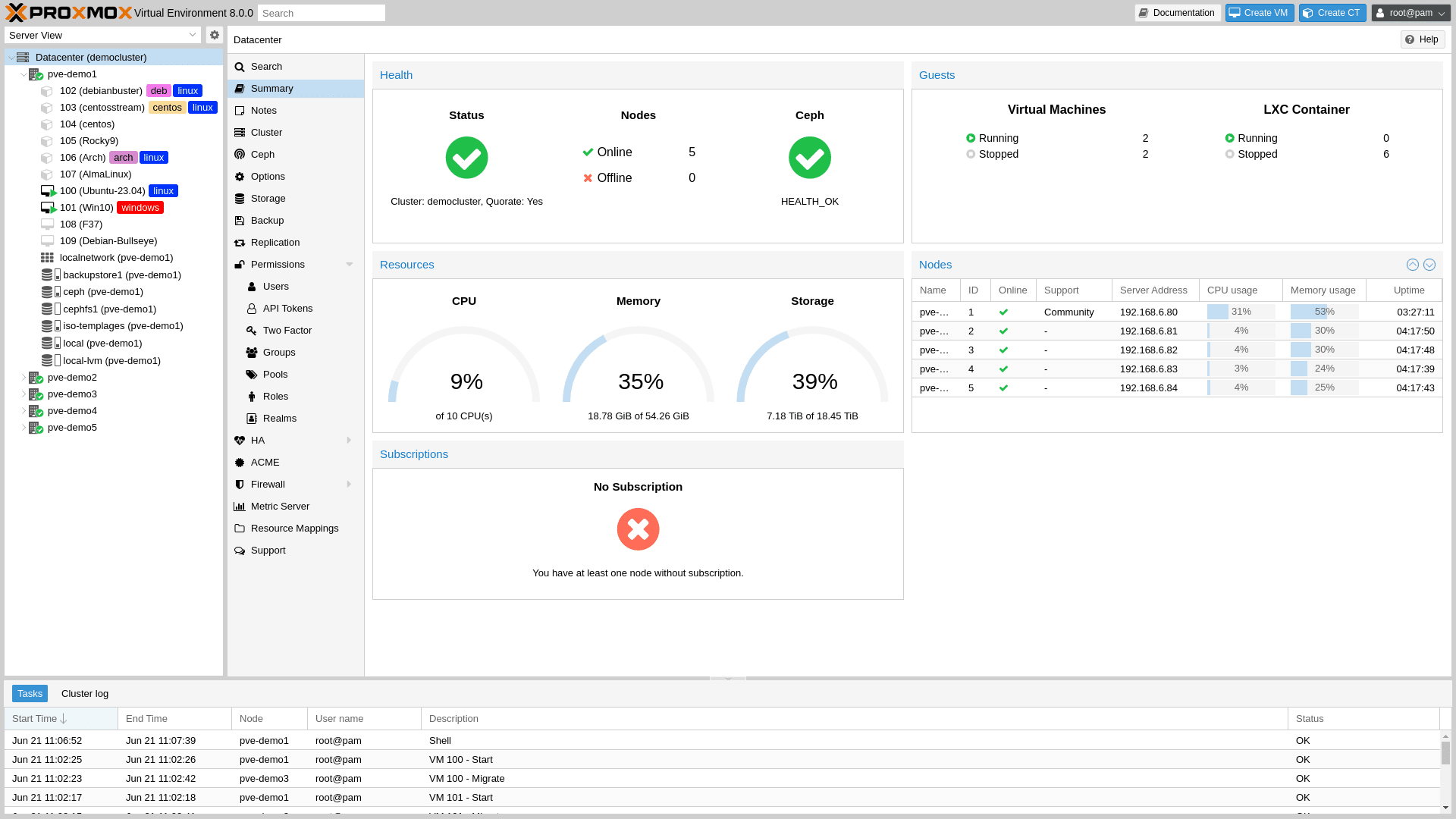 proxmox ve 8.0 cluster summary