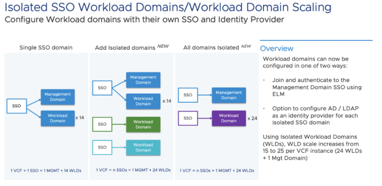 VCF 5.0 scaling enhancements