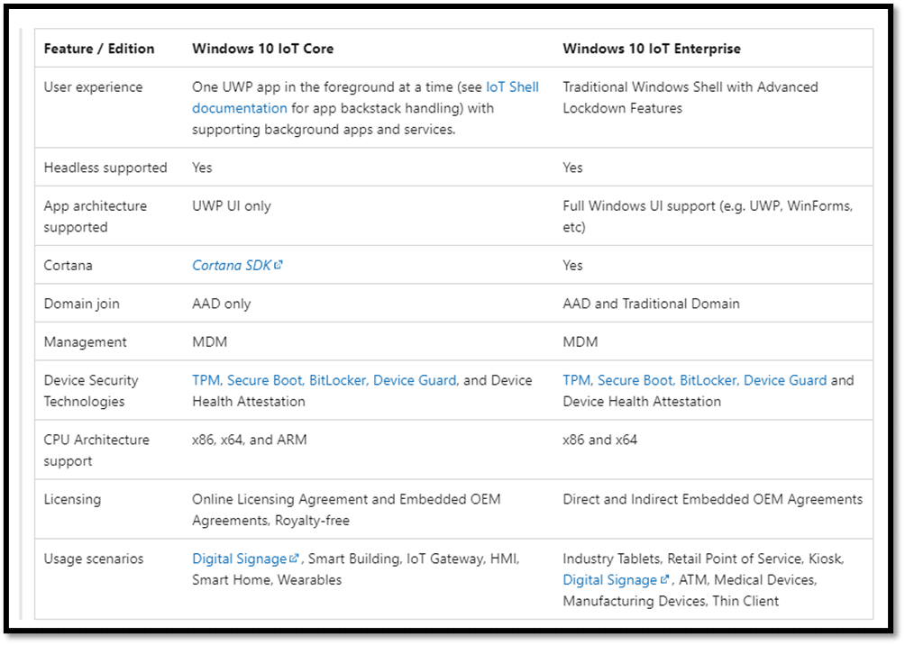 win iot core vs enterprise