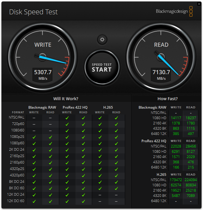 Test de vitesse du disque Dell Precision 5680