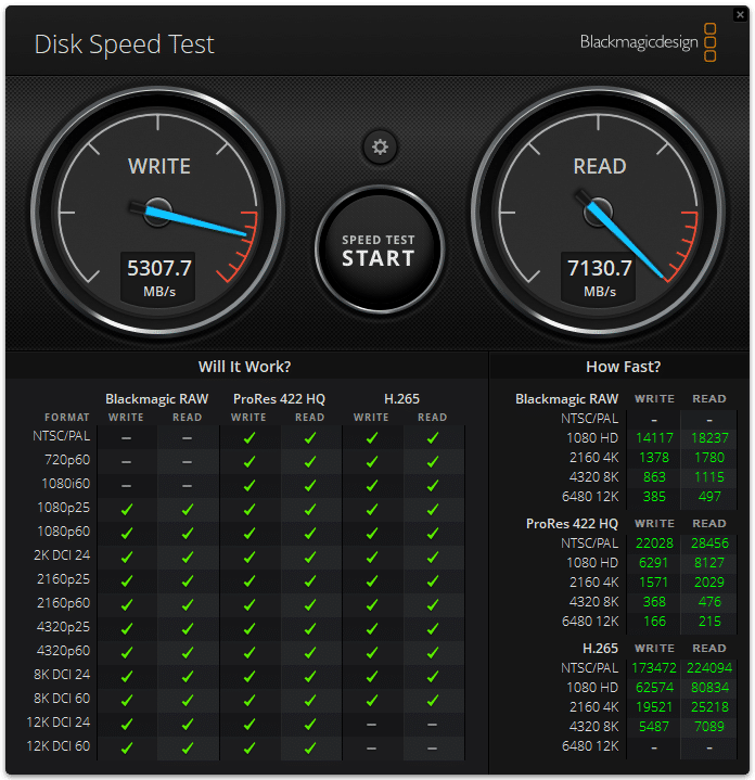 Dell Precision 5680 DiskSpeedTest