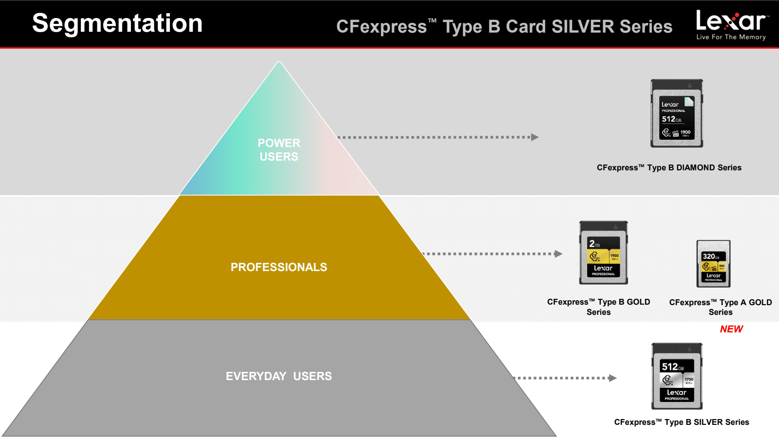 Lexar launches new Silver Series SD and CFexpress cards - Videomaker